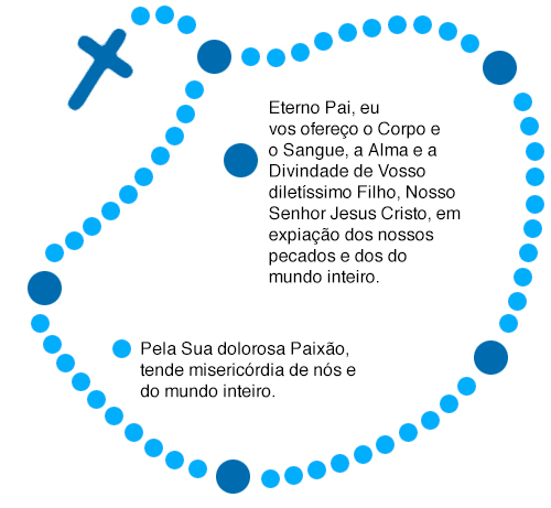 Terço da Divina Misericórdia